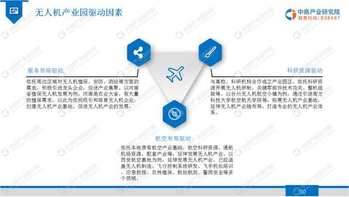 2020年無人機(jī)產(chǎn)業(yè)園行業(yè)市場(chǎng)發(fā)展前景及投資研究報(bào)告——聚焦工程與技術(shù)研發(fā)試驗(yàn)發(fā)展