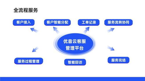 優音云客服再獲權威認可 成功入選中國信通院“高質量數字化轉型產品及服務全景圖”（信息服務類）