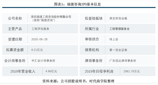 瑞捷咨詢風險管理審視 研發薄弱、管理費用偏高加劇應收賬款逾期風險
